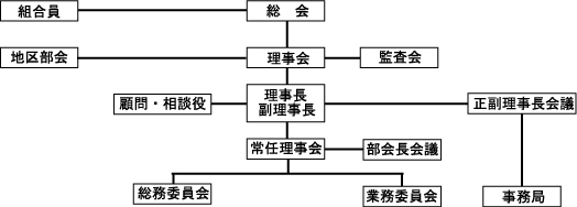 組合図